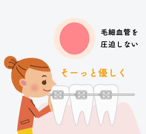 治療期間へのこだわり